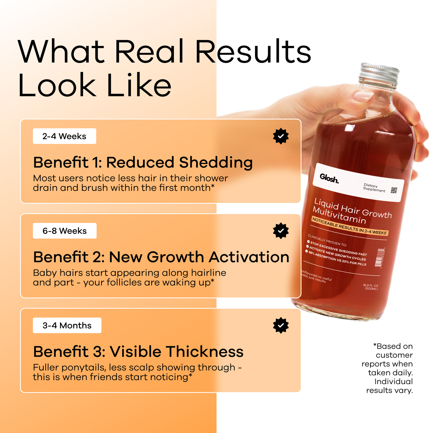 A Science-Backed Solution That Actually Works: Liquid Hair Growth Multivitamin